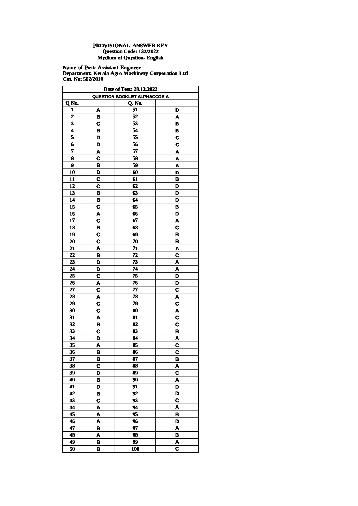 Kerala PSC Answer Key - Full Time Junior Language Teacher Sanskrit - Education