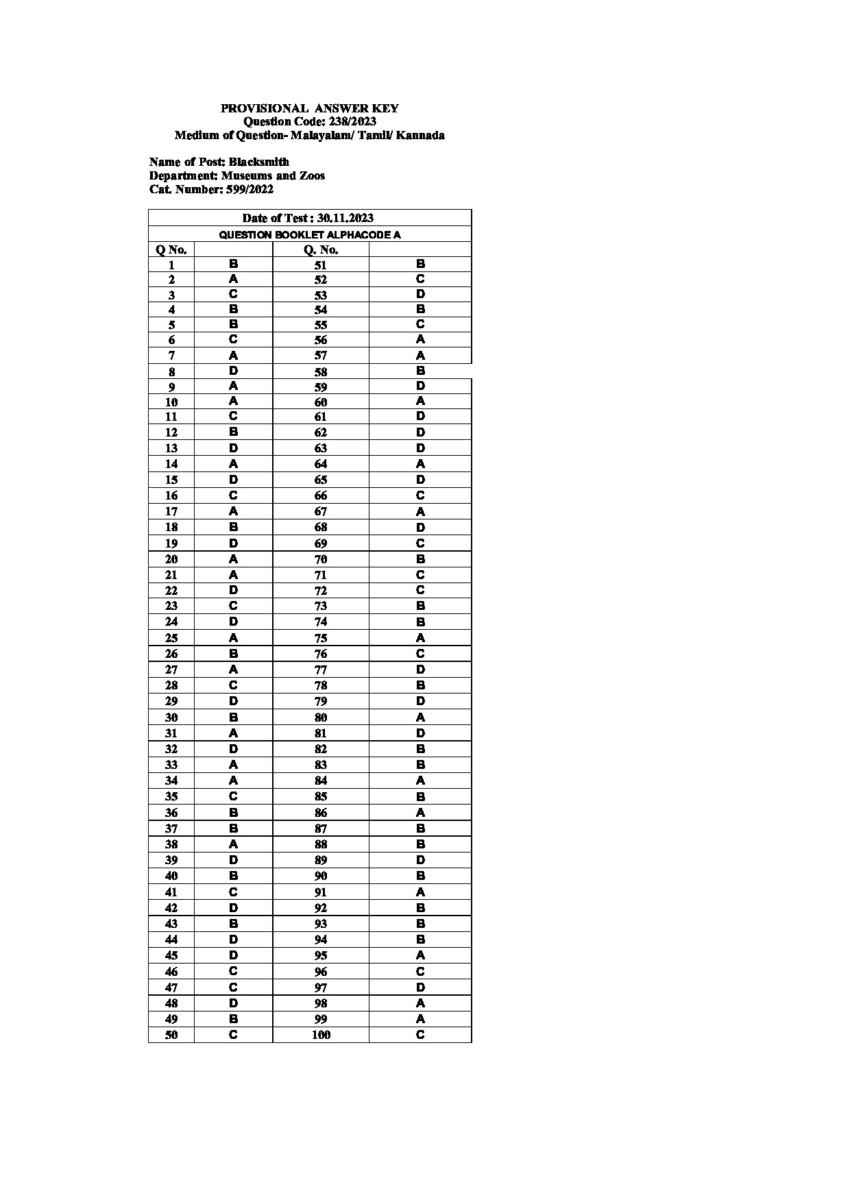 Kerala PSC Answer Key - Full Time Junior Language Teacher Sanskrit - Education