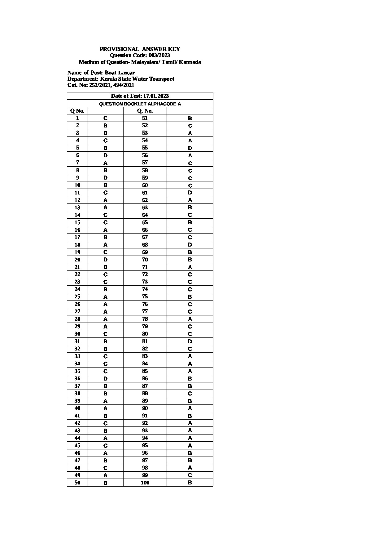 Kerala PSC Answer Key - Full Time Junior Language Teacher Sanskrit - Education