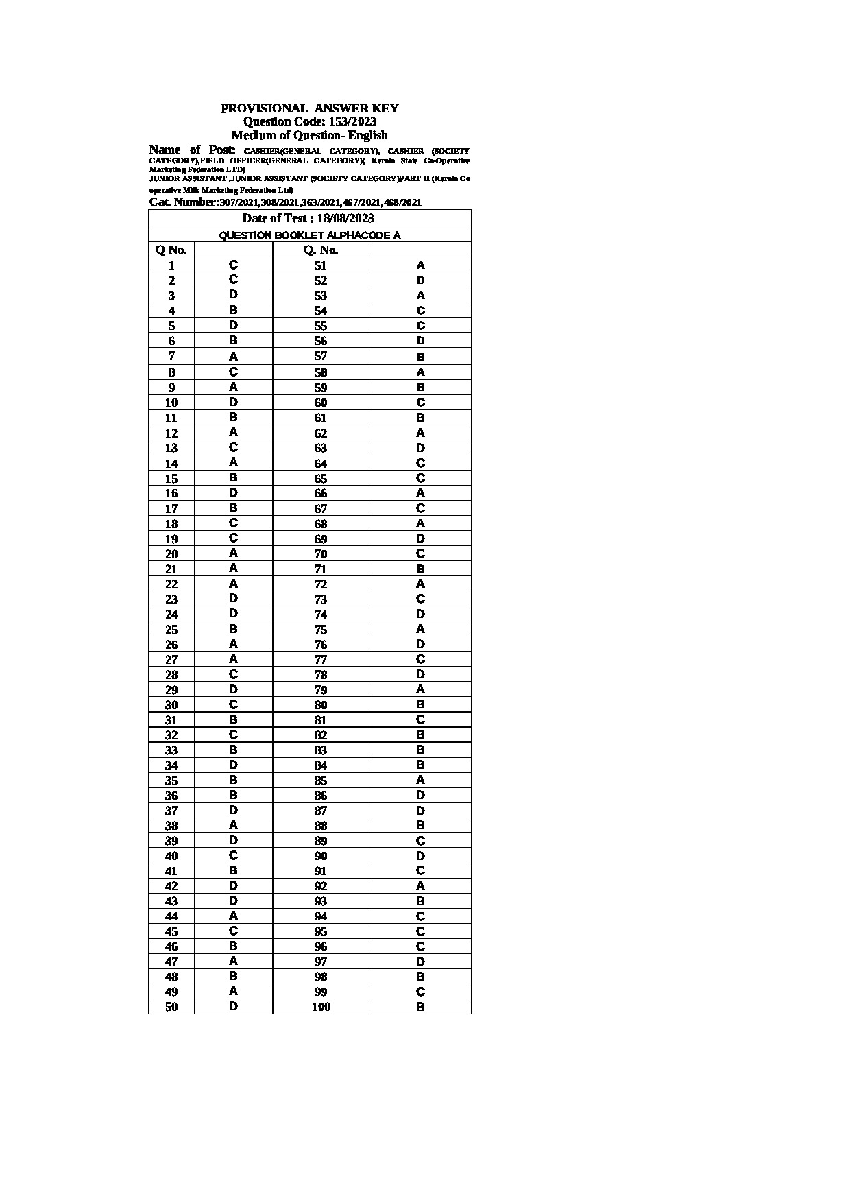 Kerala PSC Answer Key - Full Time Junior Language Teacher Sanskrit - Education