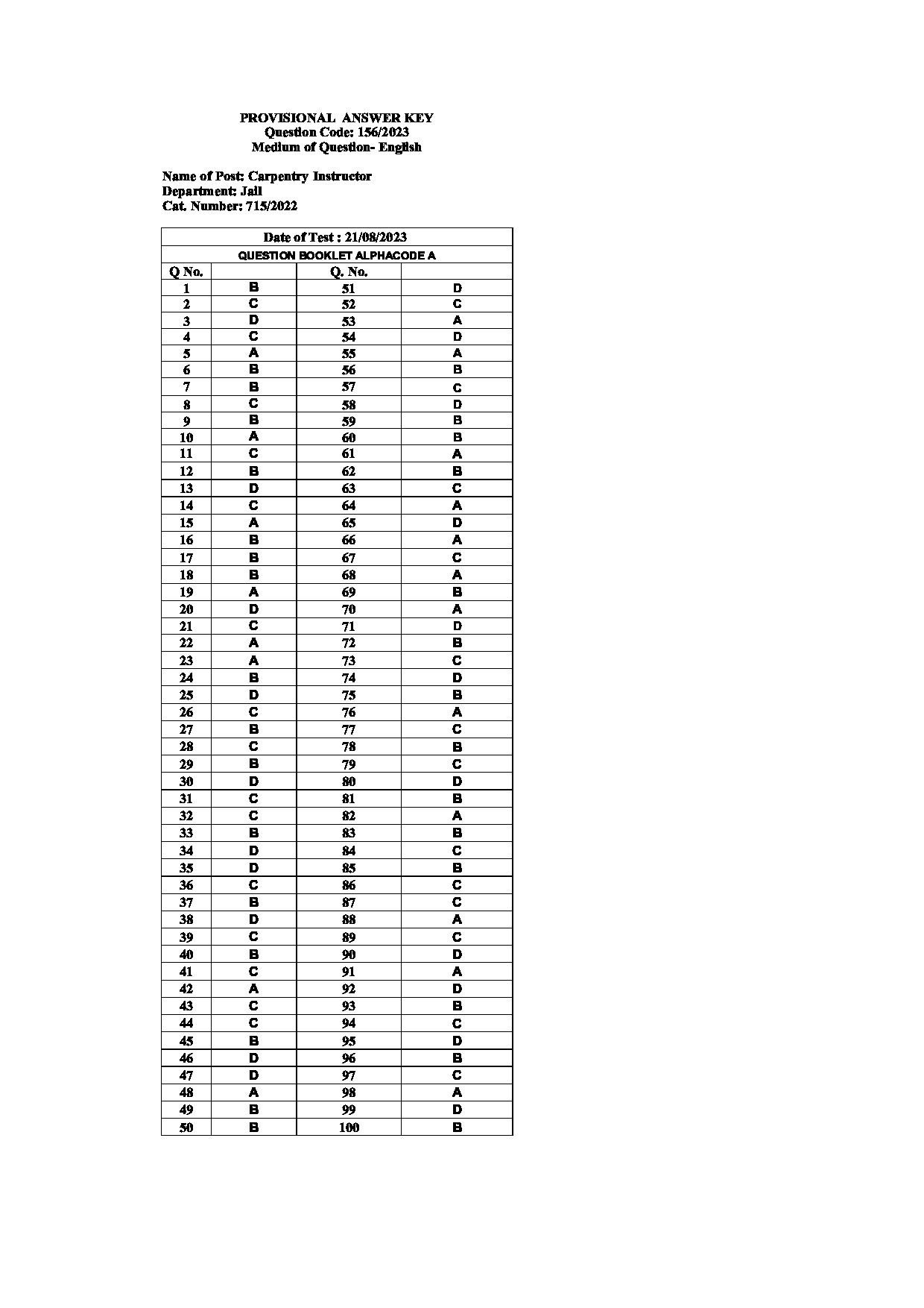 Kerala PSC Answer Key - Full Time Junior Language Teacher Sanskrit - Education