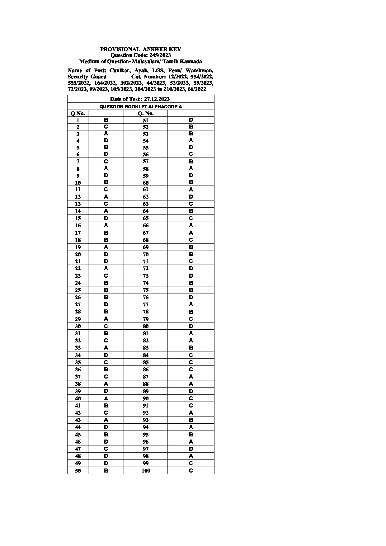 Kerala PSC Answer Key - Full Time Junior Language Teacher Sanskrit - Education