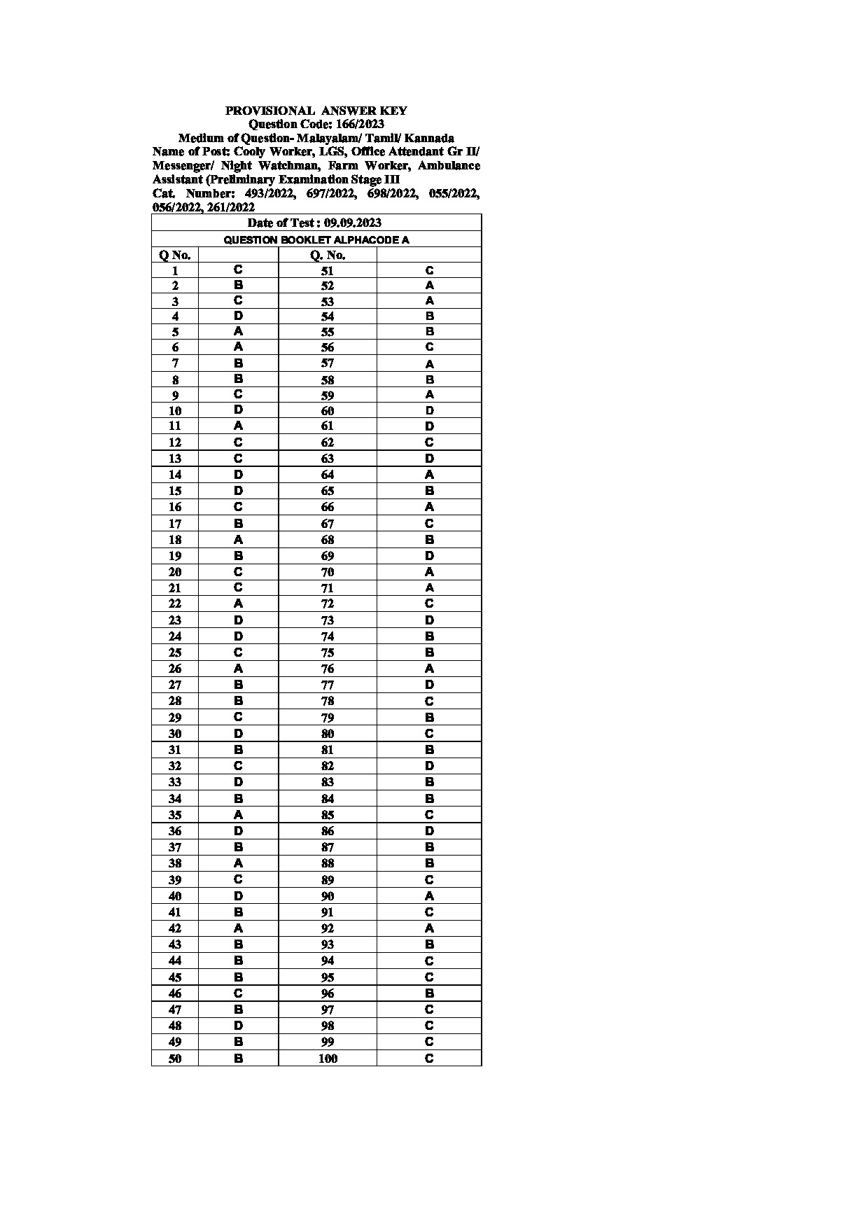 Kerala PSC Answer Key - Full Time Junior Language Teacher Sanskrit - Education