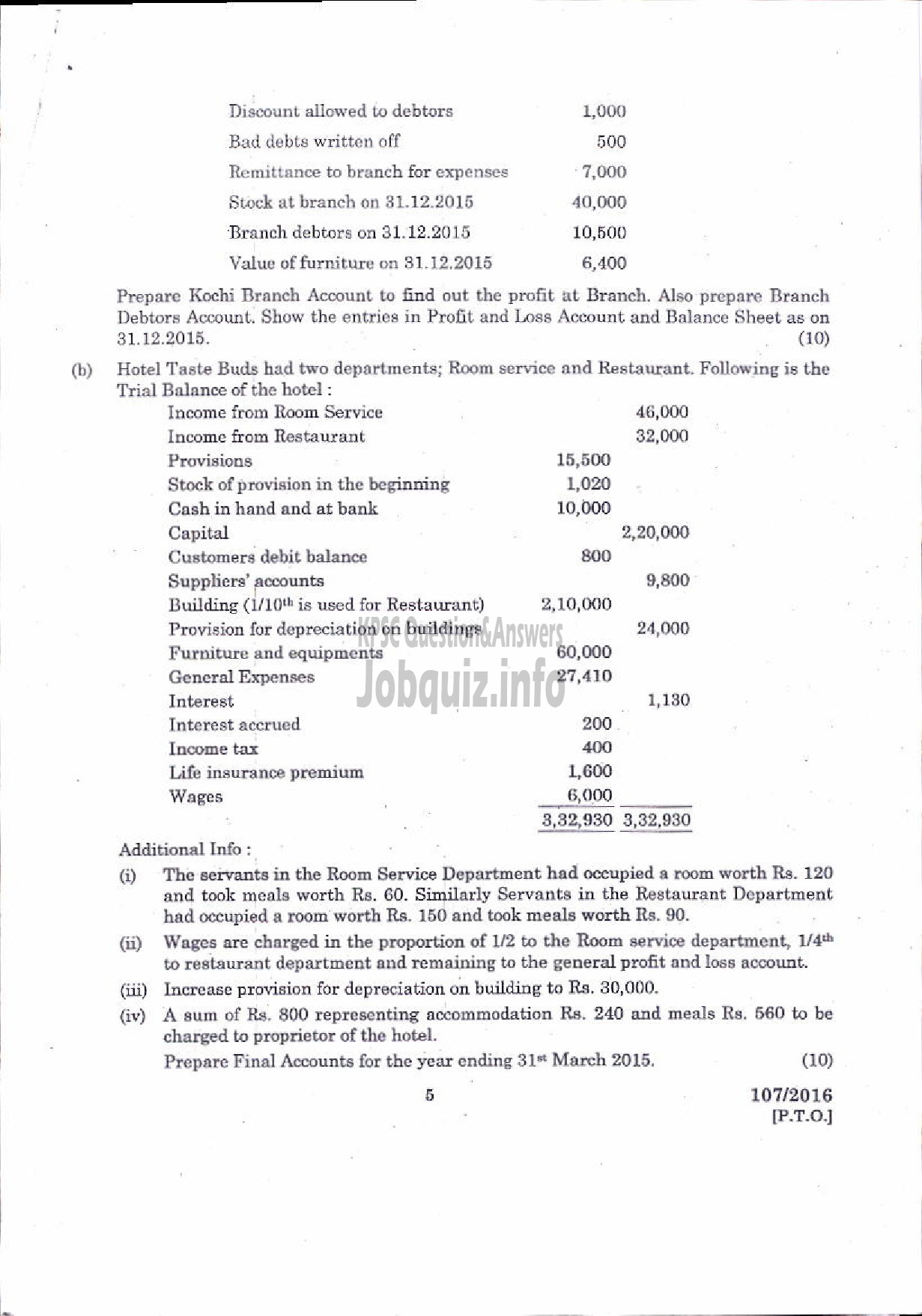 Kerala PSC Question Paper - DIVISIONAL ACCOUNTANT KERALA STATE ELECTRICITY BOARD PAPER I BOOK KEEPING-5