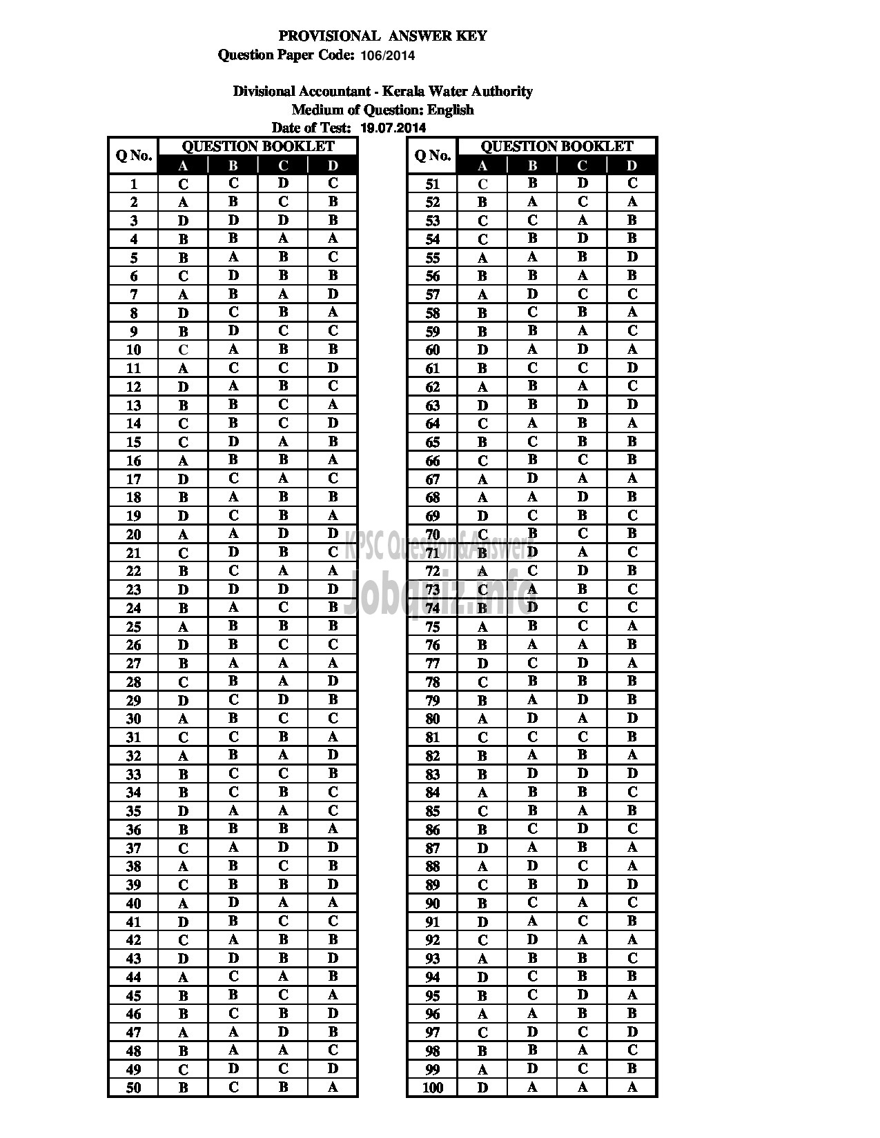 Kerala PSC Answer Key - DIVISIONAL ACCOUNTANT KERALA WATER AUTHORITY PRELIMINARY TEST