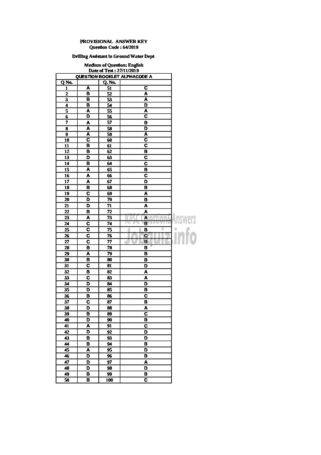 Kerala PSC Answer Key - DRILLING ASSISTANT GROUND WATER DEPARTMENT English 