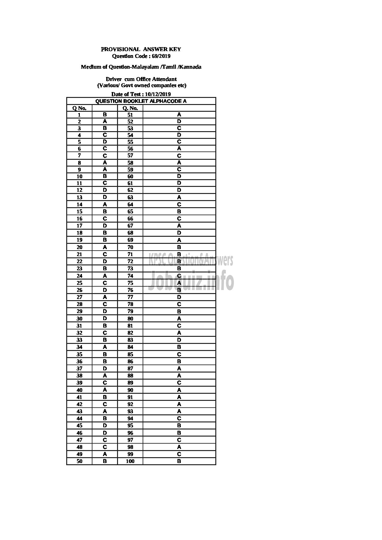 Kerala PSC Answer Key - Driver Cum Office Attendant (Various/ Govt Owned Companies Etc TAMIL