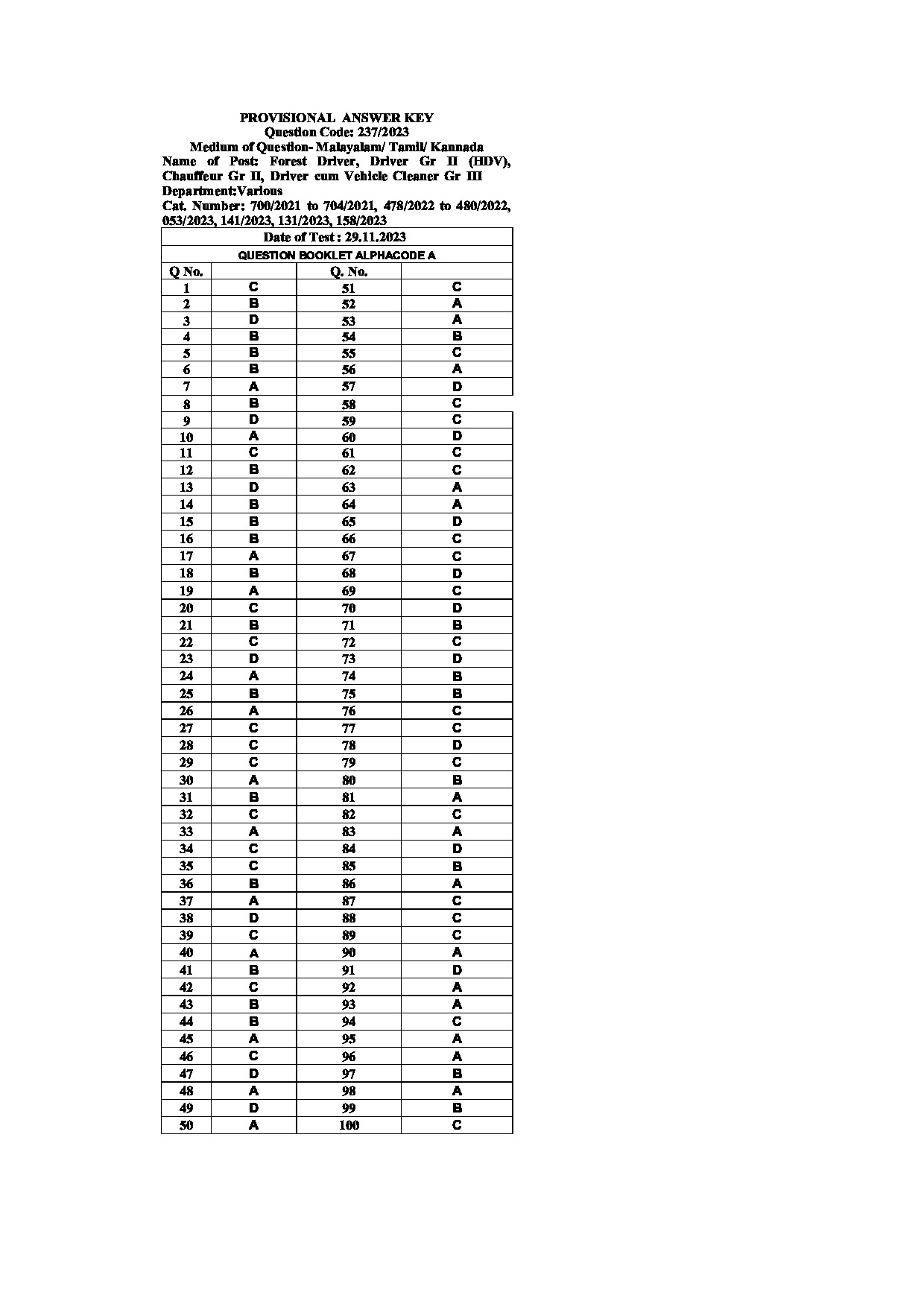 Kerala PSC Answer Key - Full Time Junior Language Teacher Sanskrit - Education