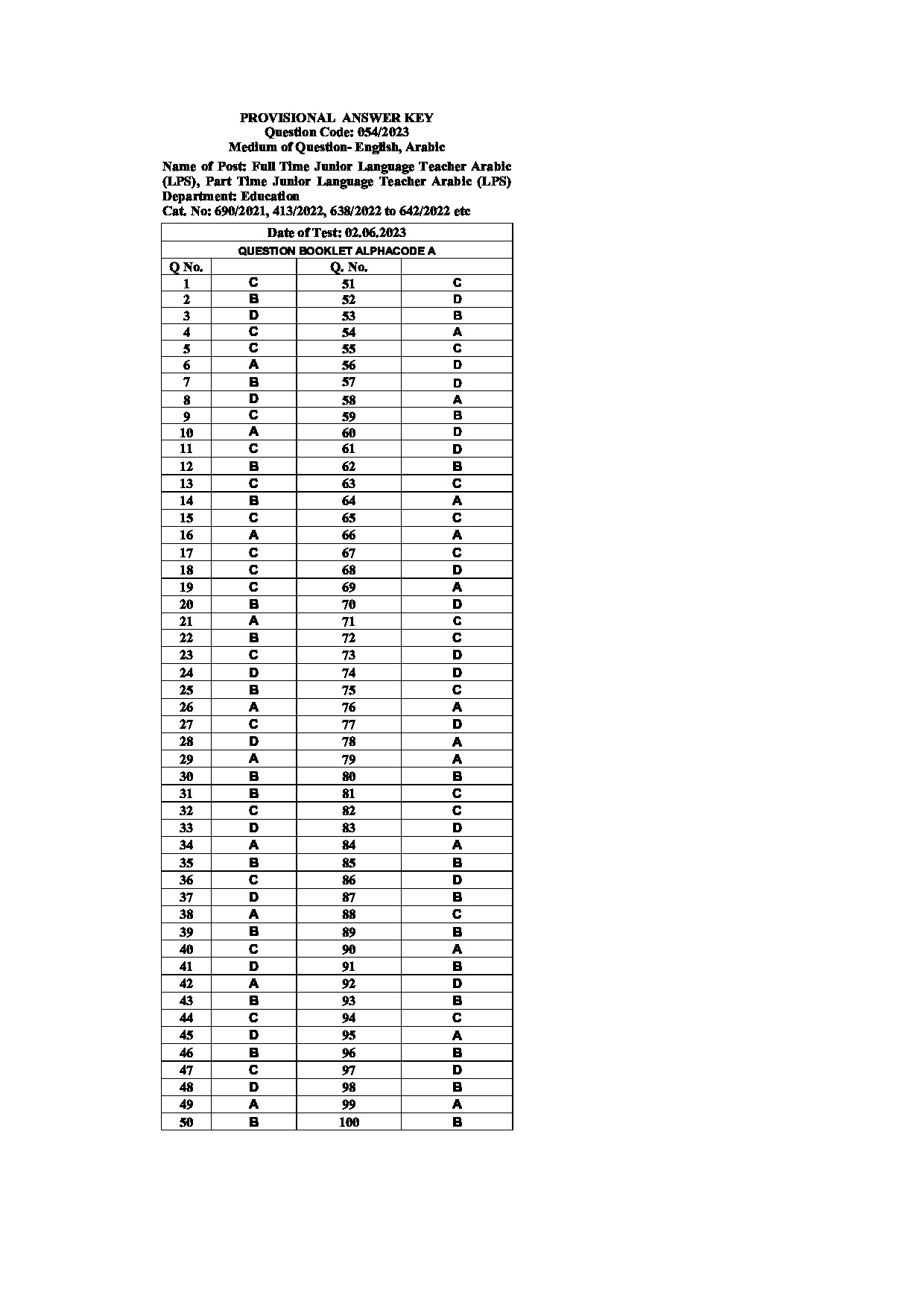 Kerala PSC Answer Key - Full Time Junior Language Teacher Sanskrit - Education