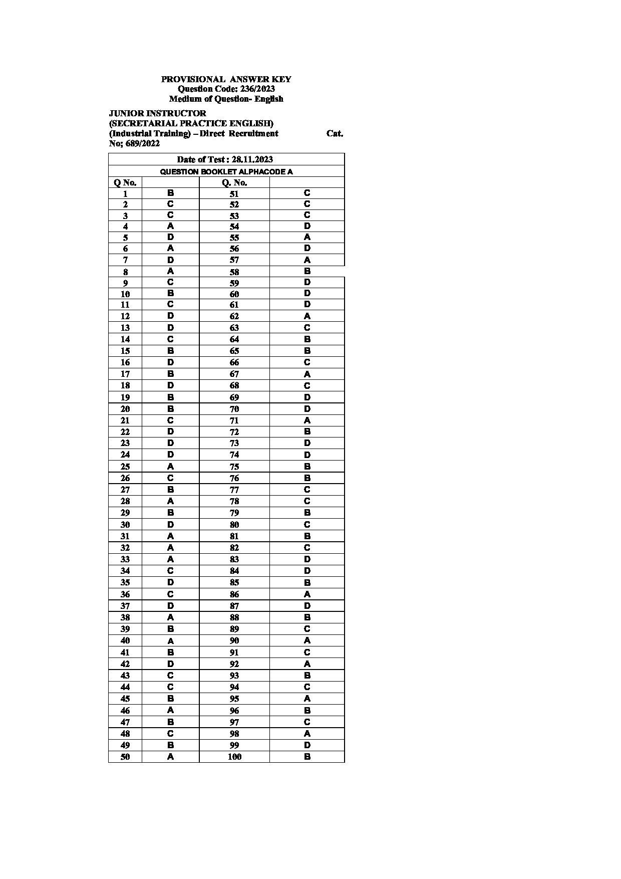 Kerala PSC Answer Key - Full Time Junior Language Teacher Sanskrit - Education