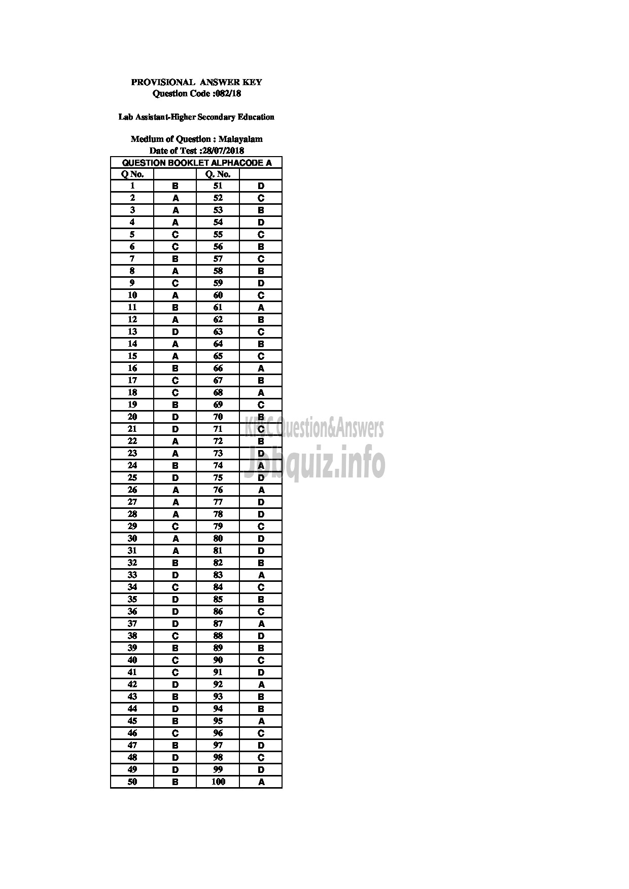 Kerala PSC Answer Key - LAB ASSISTANT HIGHER SECONDARY EDUCATION