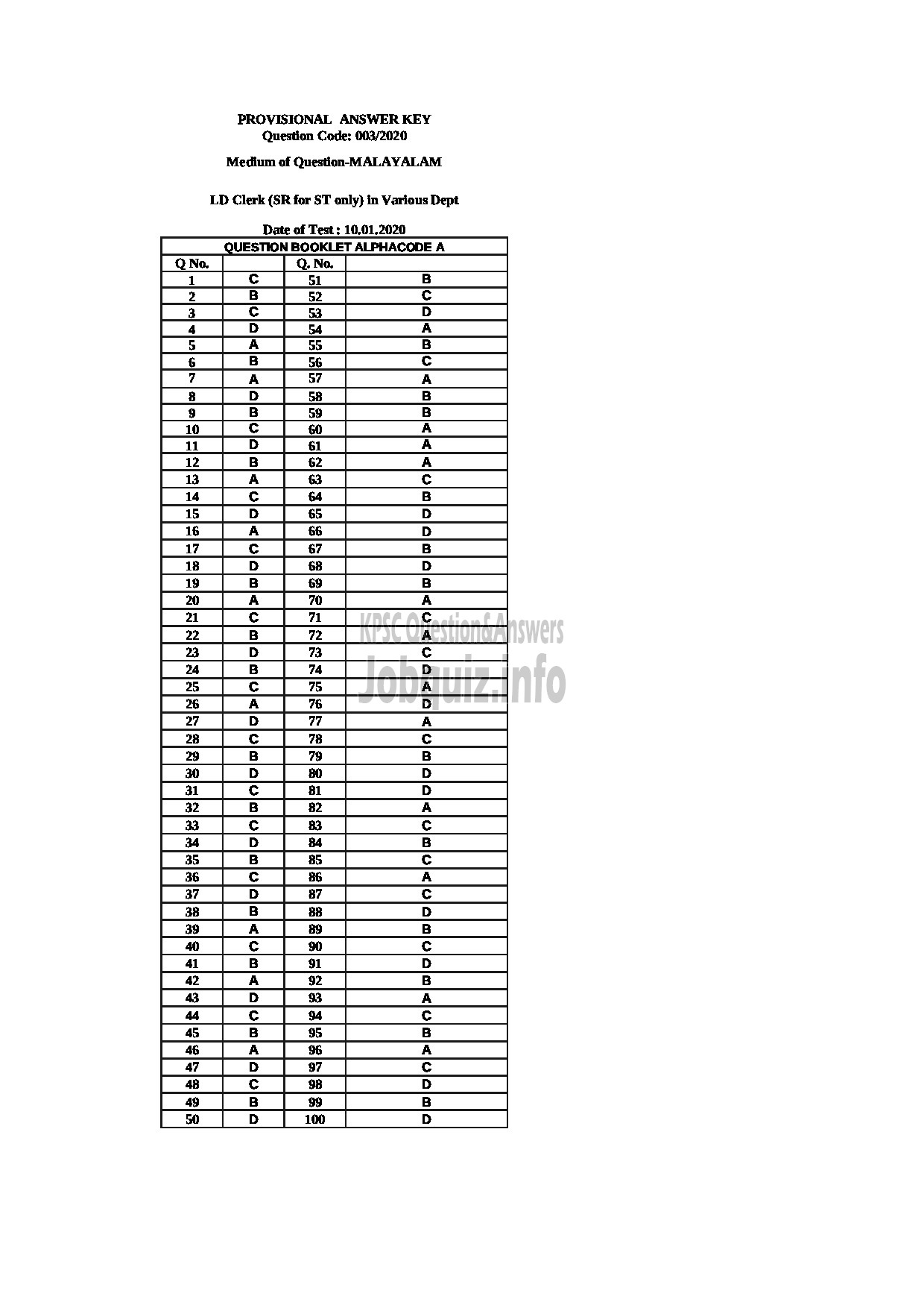 Kerala PSC Answer Key - LD Clerk (SR For ST Only) In Various Dept MALAYALAM 