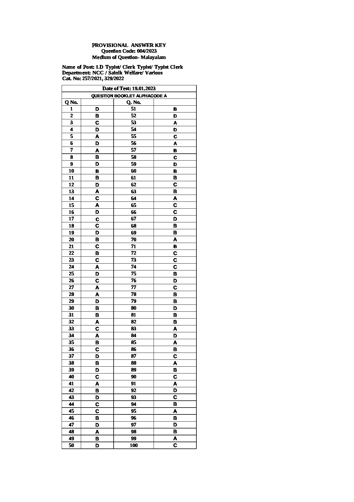 Kerala PSC Answer Key - Full Time Junior Language Teacher Sanskrit - Education