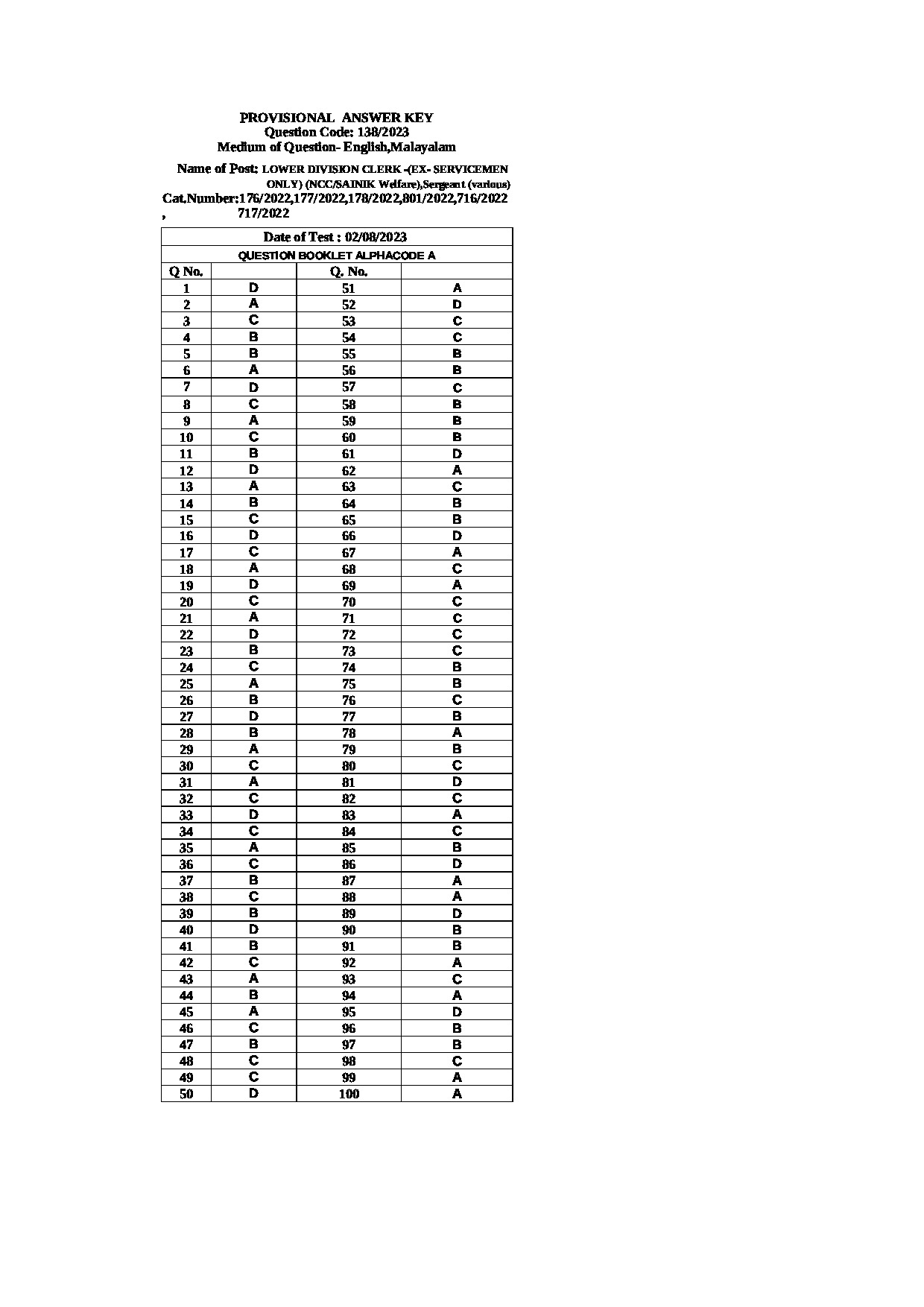 Kerala PSC Answer Key - Full Time Junior Language Teacher Sanskrit - Education