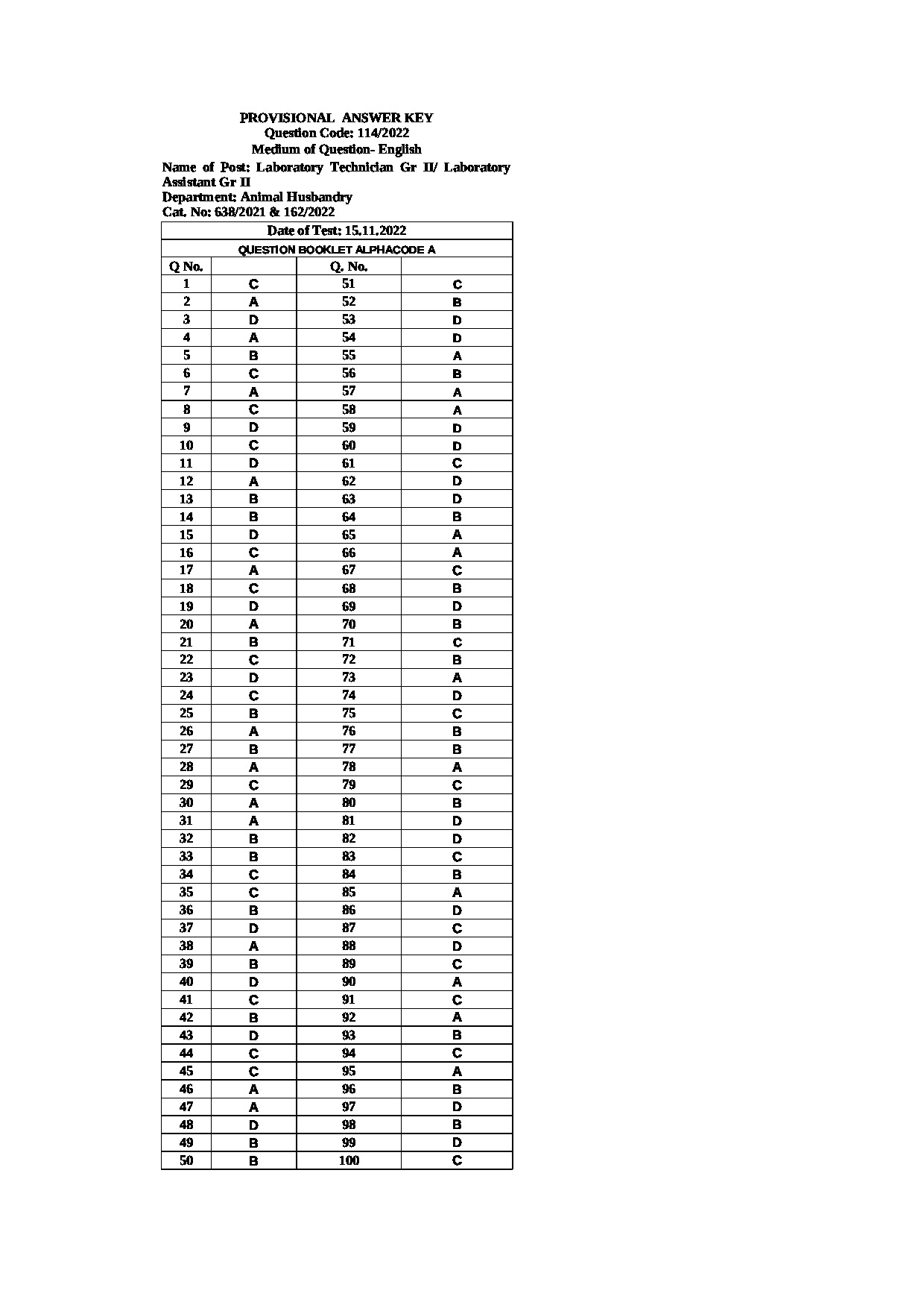 Kerala PSC Answer Key - Full Time Junior Language Teacher Sanskrit - Education