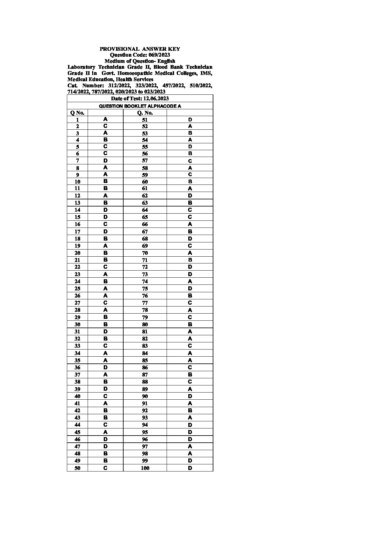Kerala PSC Answer Key - Laboratory Technician Grade II, Blood Bank Technician Grade II in Govt. Homoeopathic Medical Colleges, IMS, Medical Education, Health Services