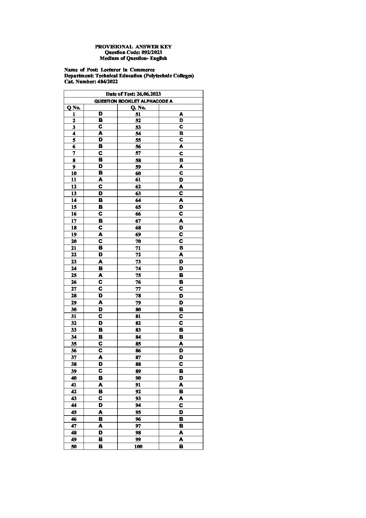 Kerala PSC Answer Key -  Lecturer in Commerce