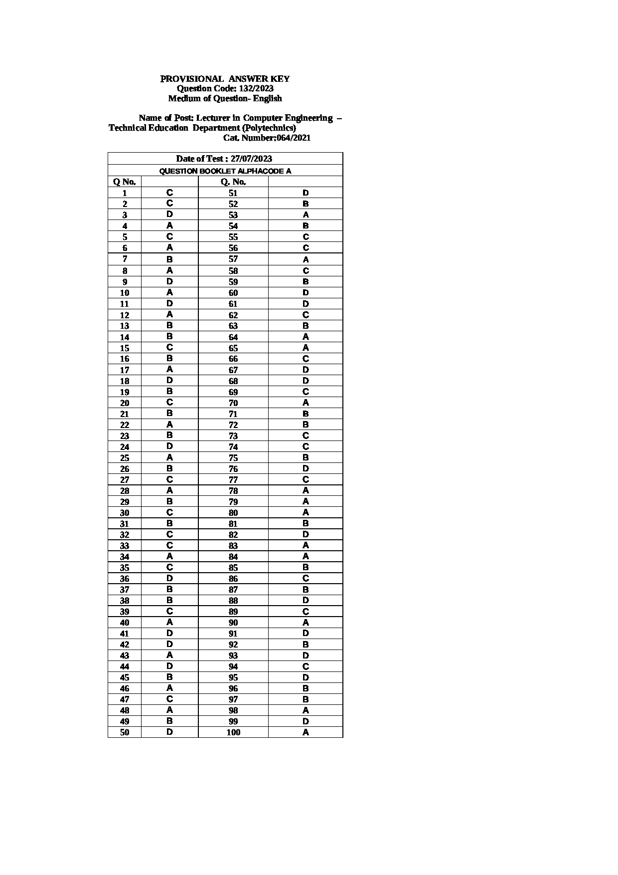 Kerala PSC Answer Key - Full Time Junior Language Teacher Sanskrit - Education