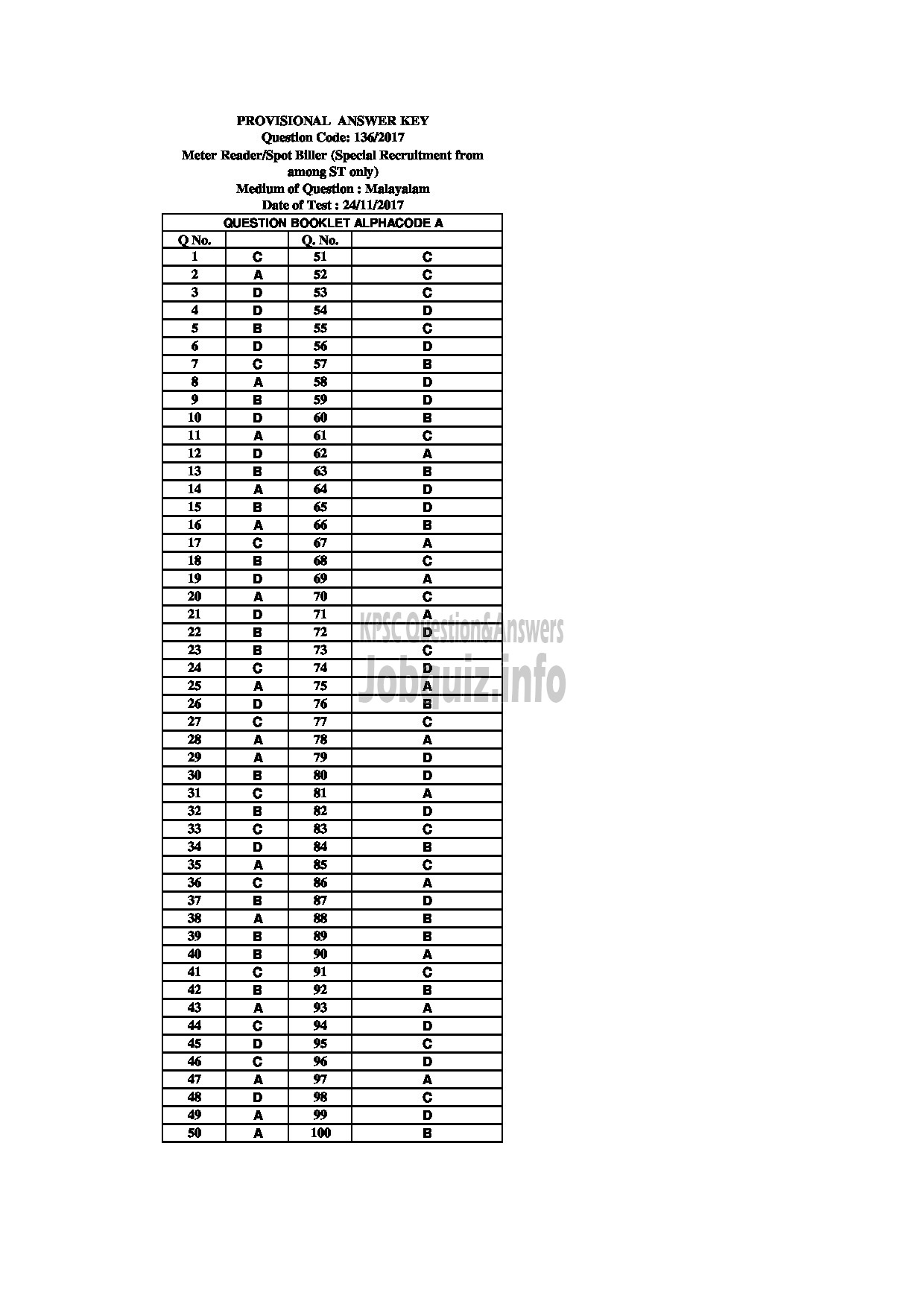 Kerala PSC Answer Key - METER READER/SPOT BILLER SPECIAL RECRUITMENT FROM AMONG ST ONLY MEDIUM OF QUESTION TAMIL