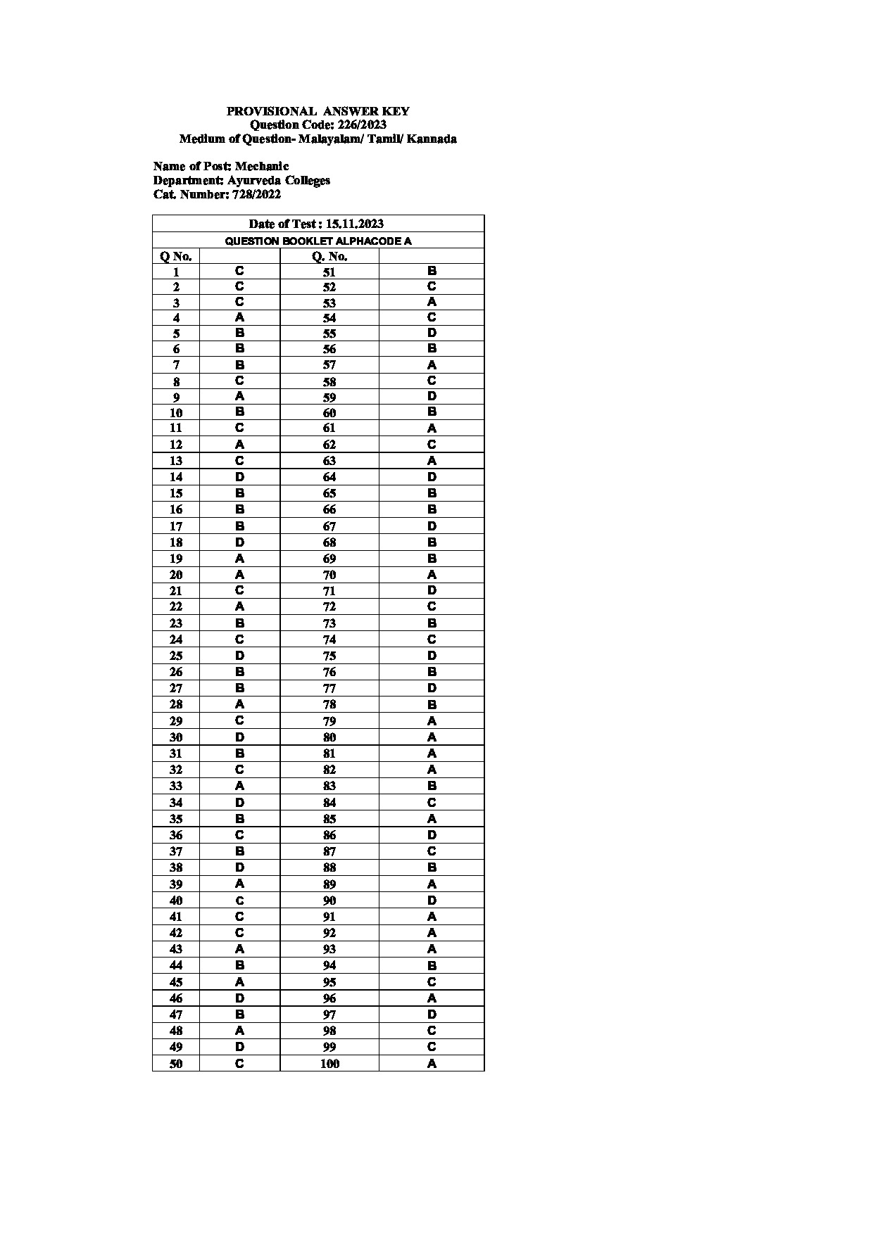 Kerala PSC Answer Key - Full Time Junior Language Teacher Sanskrit - Education