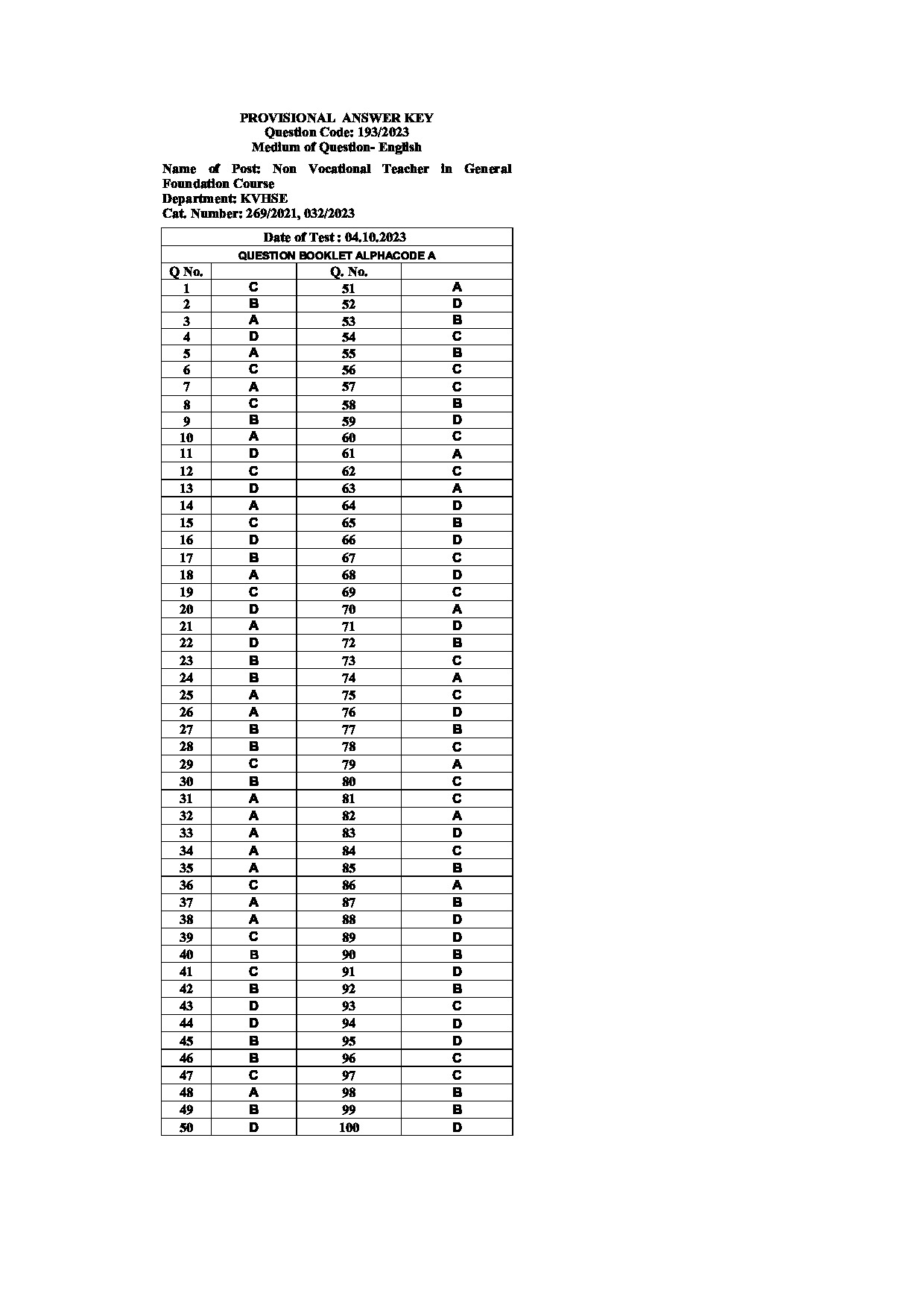 Kerala PSC Answer Key - Non Vocational Teacher in General Foundation Course