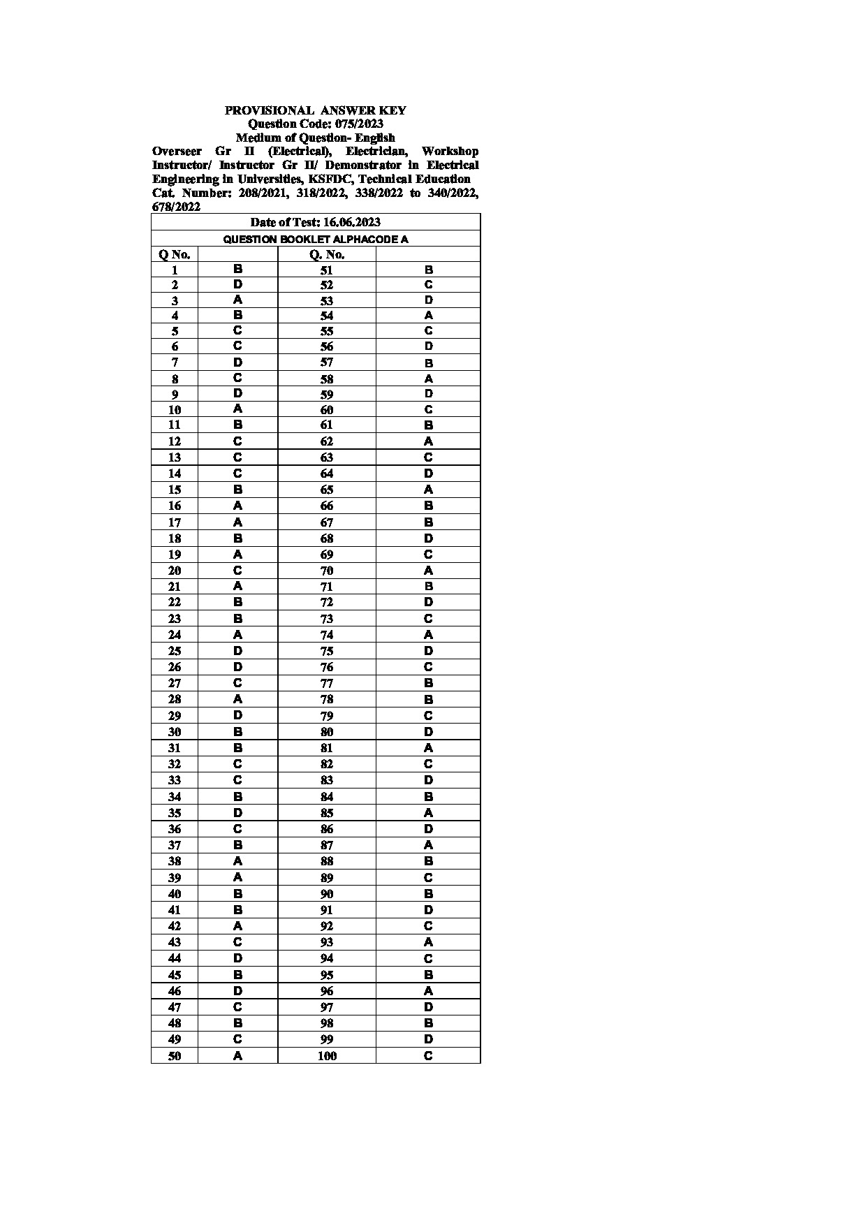 Kerala PSC Answer Key - Overseer Gr II (Electrical), Electrician, Workshop Instructor/ Instructor Gr II/ Demonstrator in Electrical Engineering in Universities, KSFDC, Technical Education 