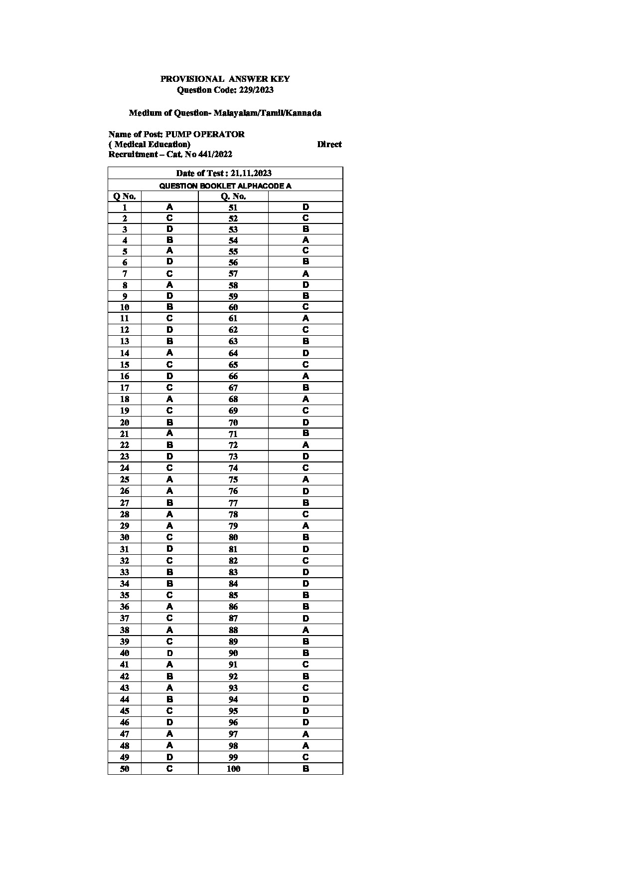 Kerala PSC Answer Key - Full Time Junior Language Teacher Sanskrit - Education