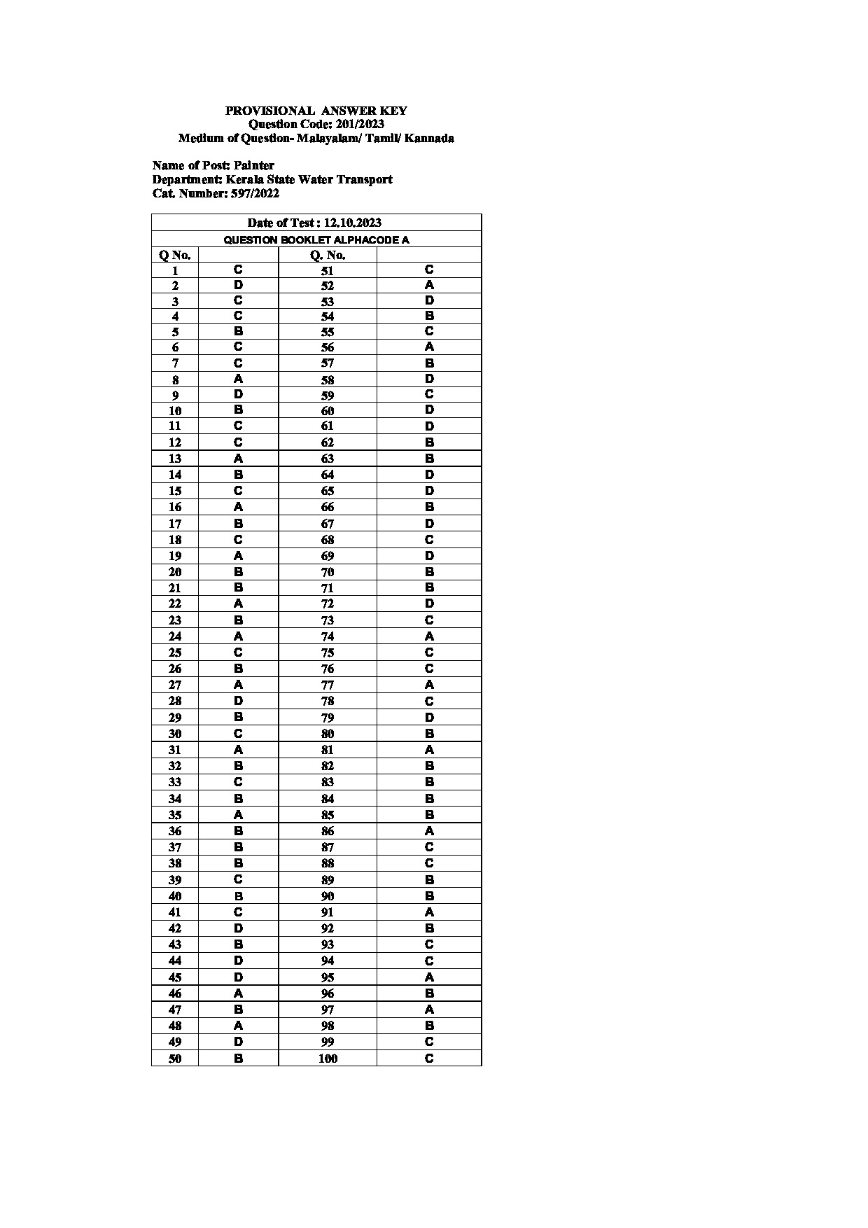 Kerala PSC Answer Key - Full Time Junior Language Teacher Sanskrit - Education