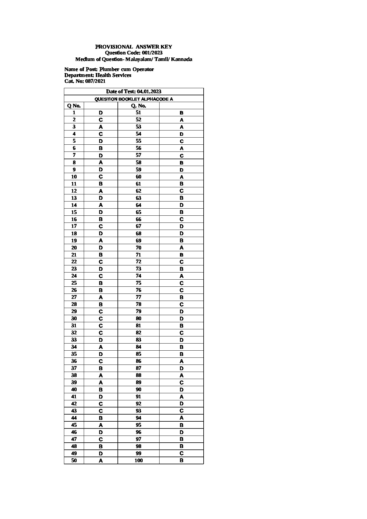 Kerala PSC Answer Key - Full Time Junior Language Teacher Sanskrit - Education