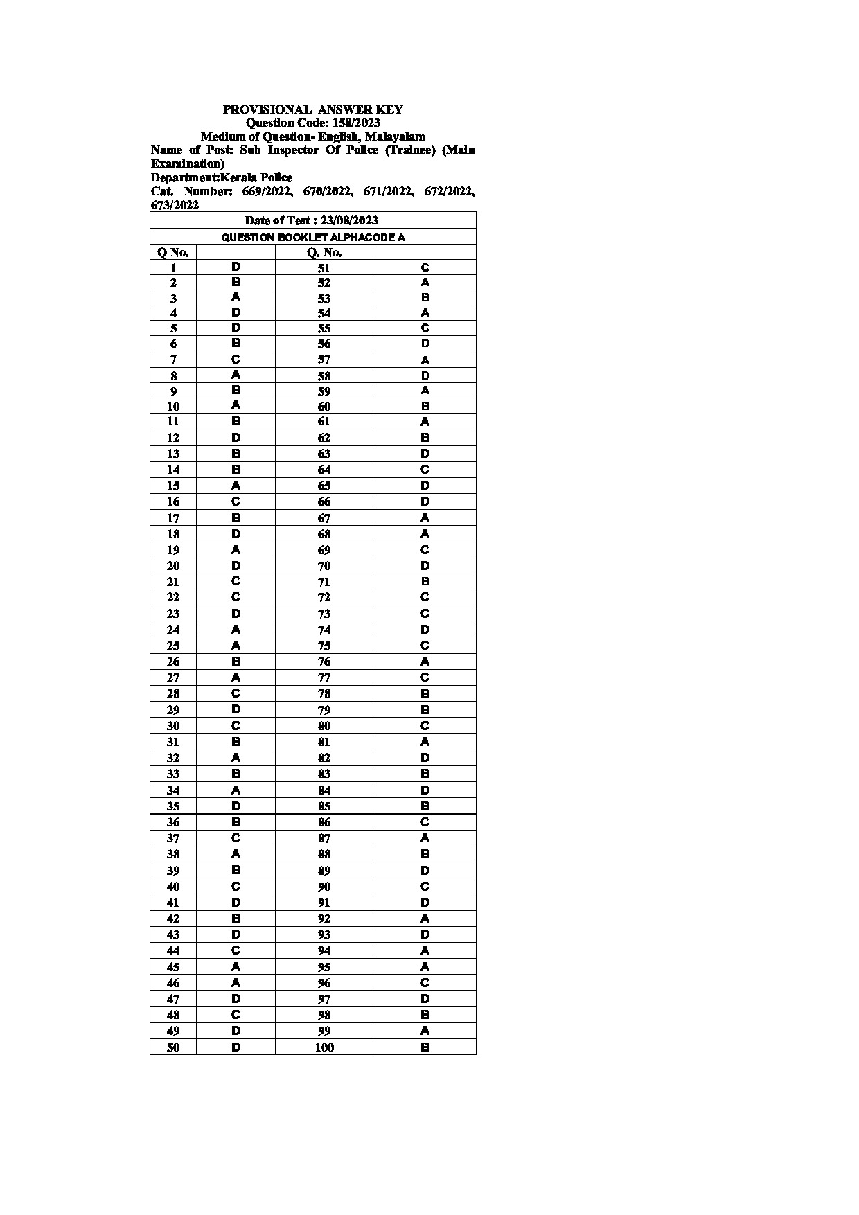 Kerala PSC Answer Key - Sub Inspector Of Police (Trainee) (Main Examination)