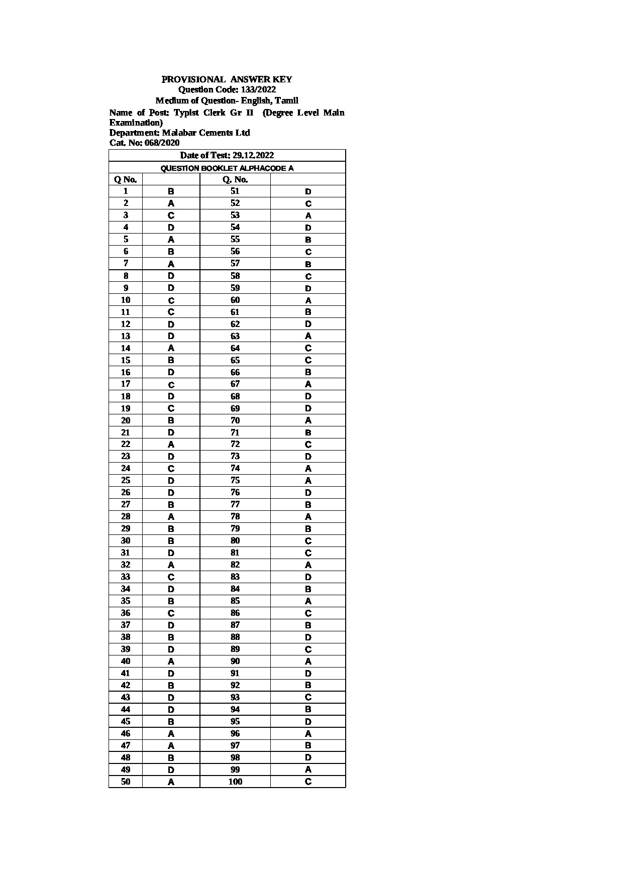 Kerala PSC Answer Key - Full Time Junior Language Teacher Sanskrit - Education