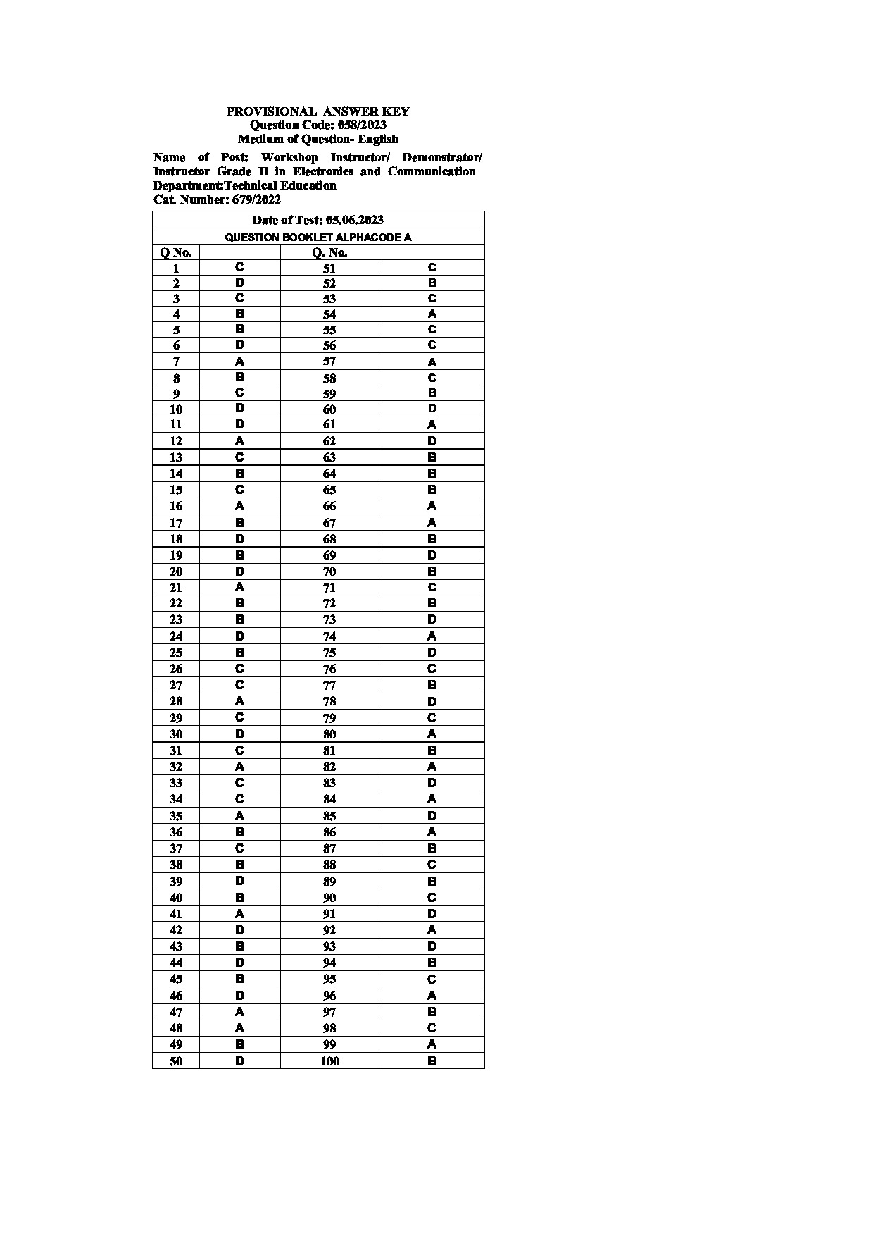 Kerala PSC Answer Key - Workshop Instructor/ Demonstrator/ Instructor Grade II in Electronics and Communication