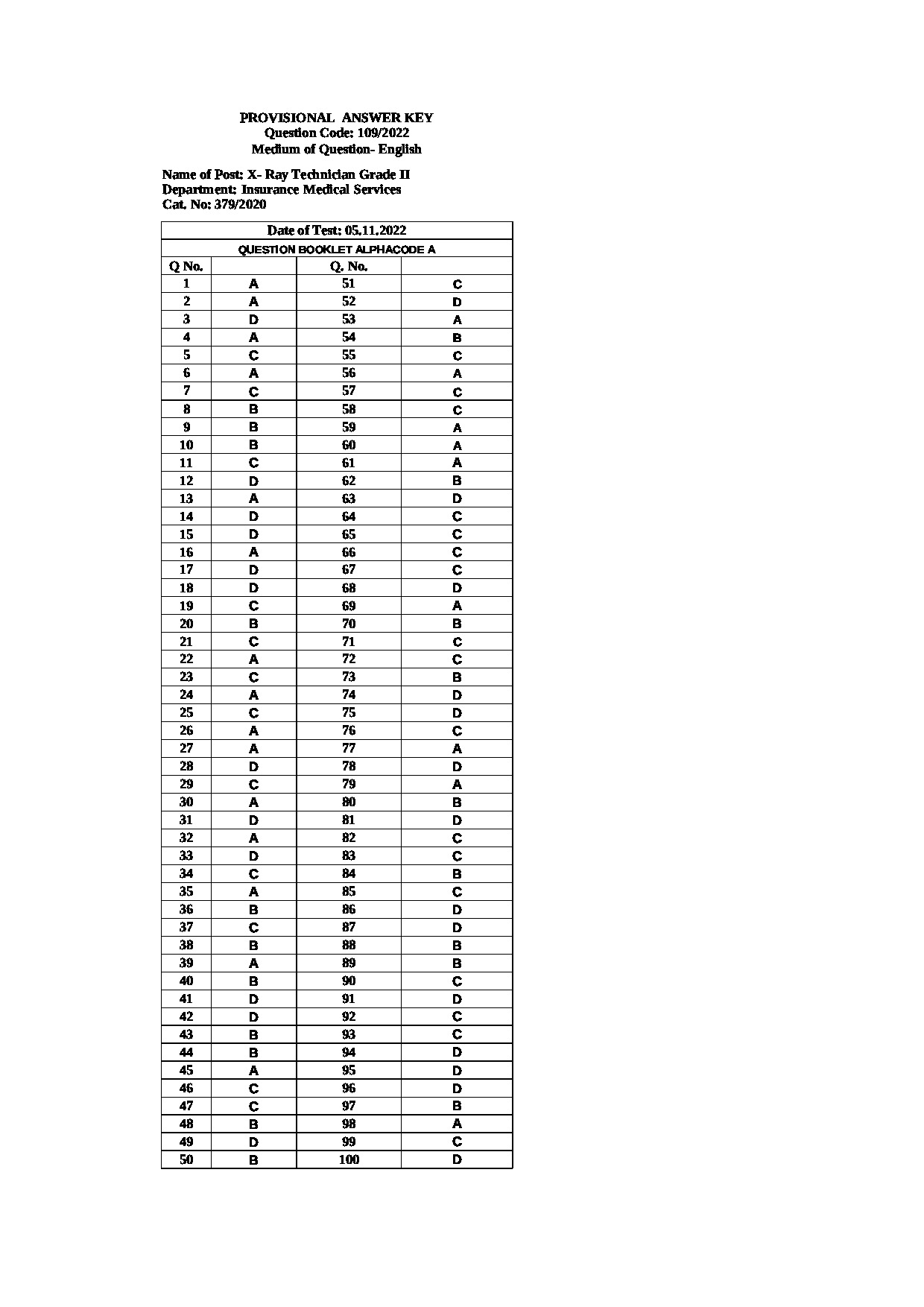 Kerala PSC Answer Key - Full Time Junior Language Teacher Sanskrit - Education Kerala PSC Answer Key - Full Time Junior Language Teacher Sanskrit - Education