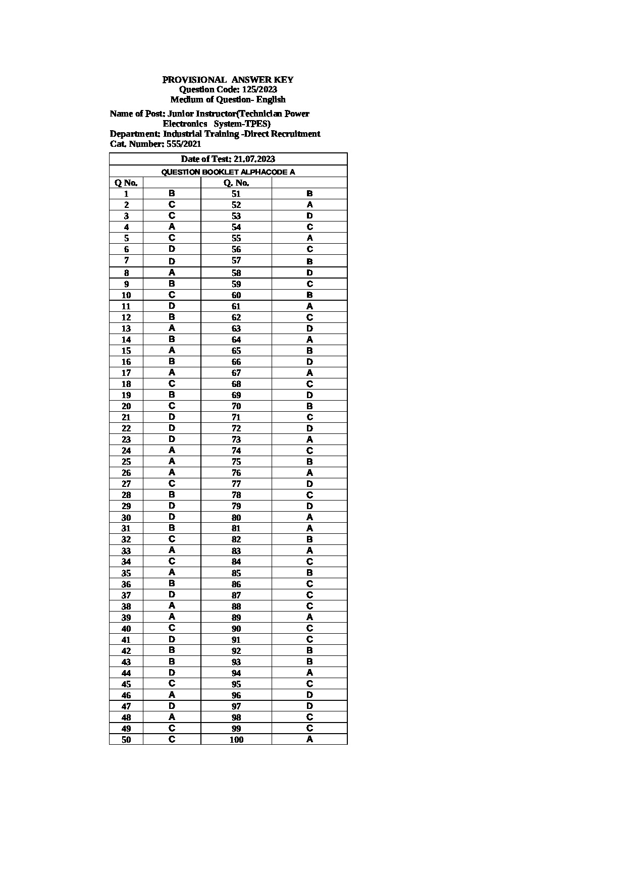 Kerala PSC Answer Key - Full Time Junior Language Teacher Sanskrit - Education