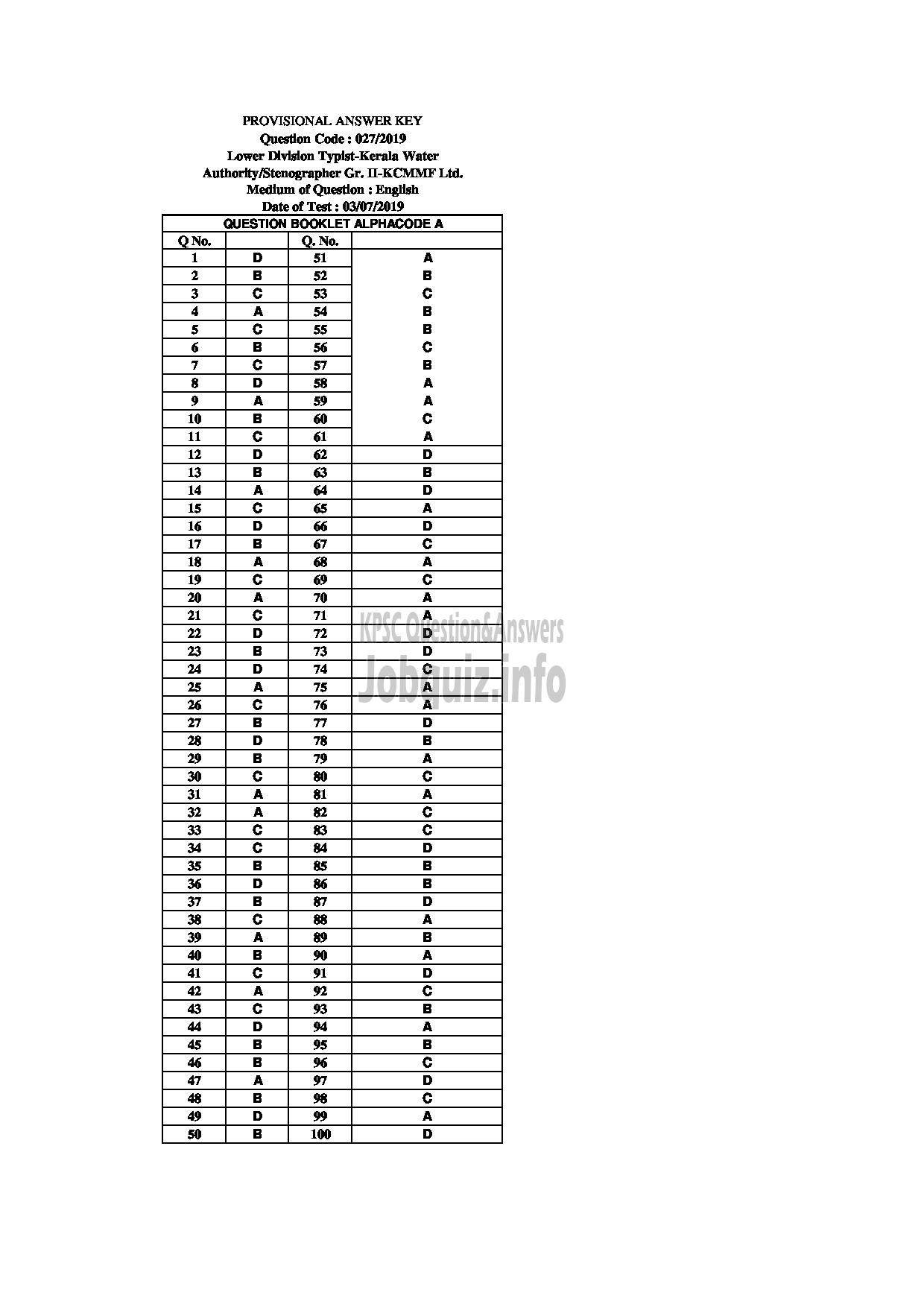 Kerala PSC Question Paper -  Lower Division Typist Kerala Water Authority / Stenographer Gr II KCMMF LTD English -1
