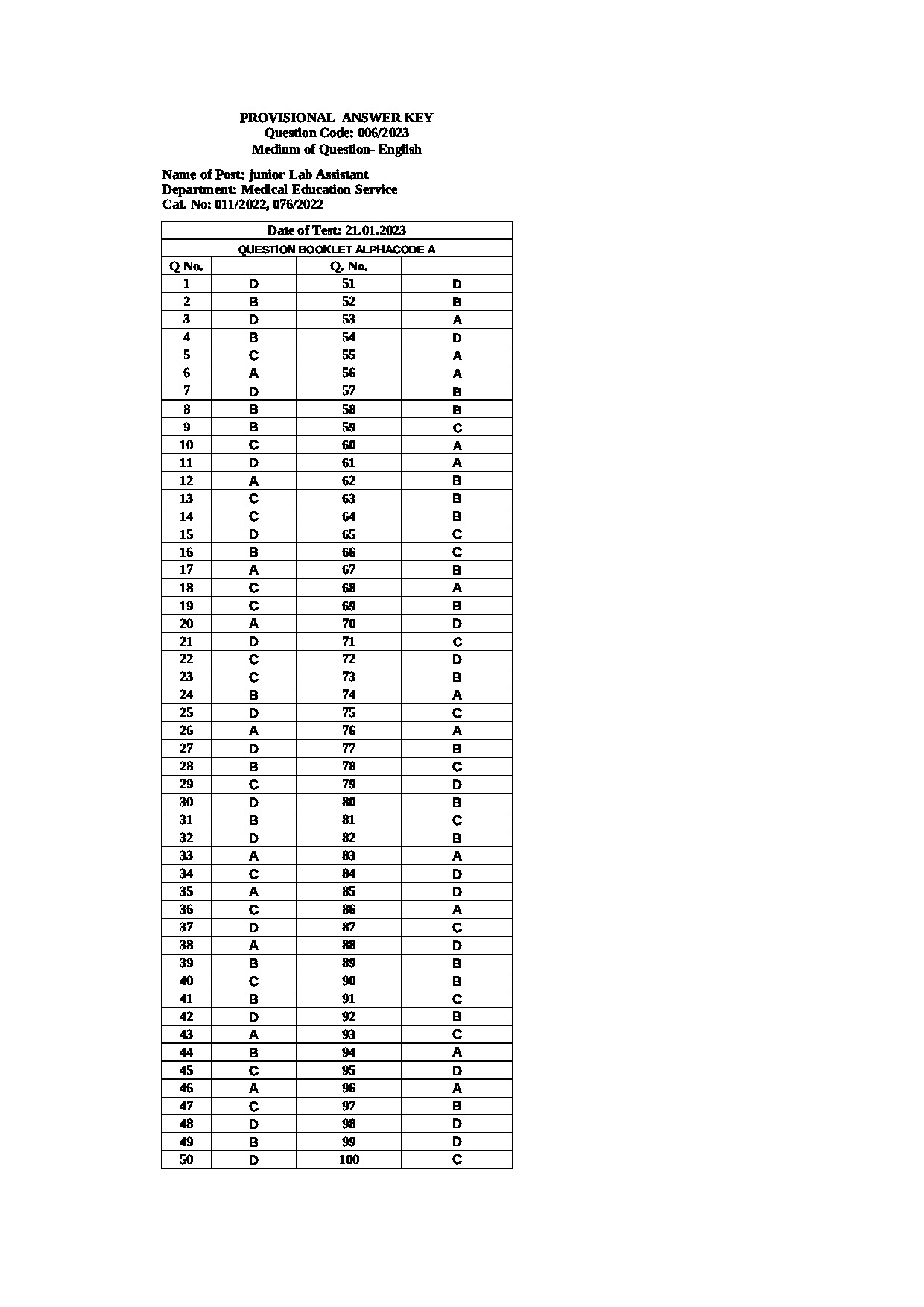 Kerala PSC Answer Key - junior Lab Assistant