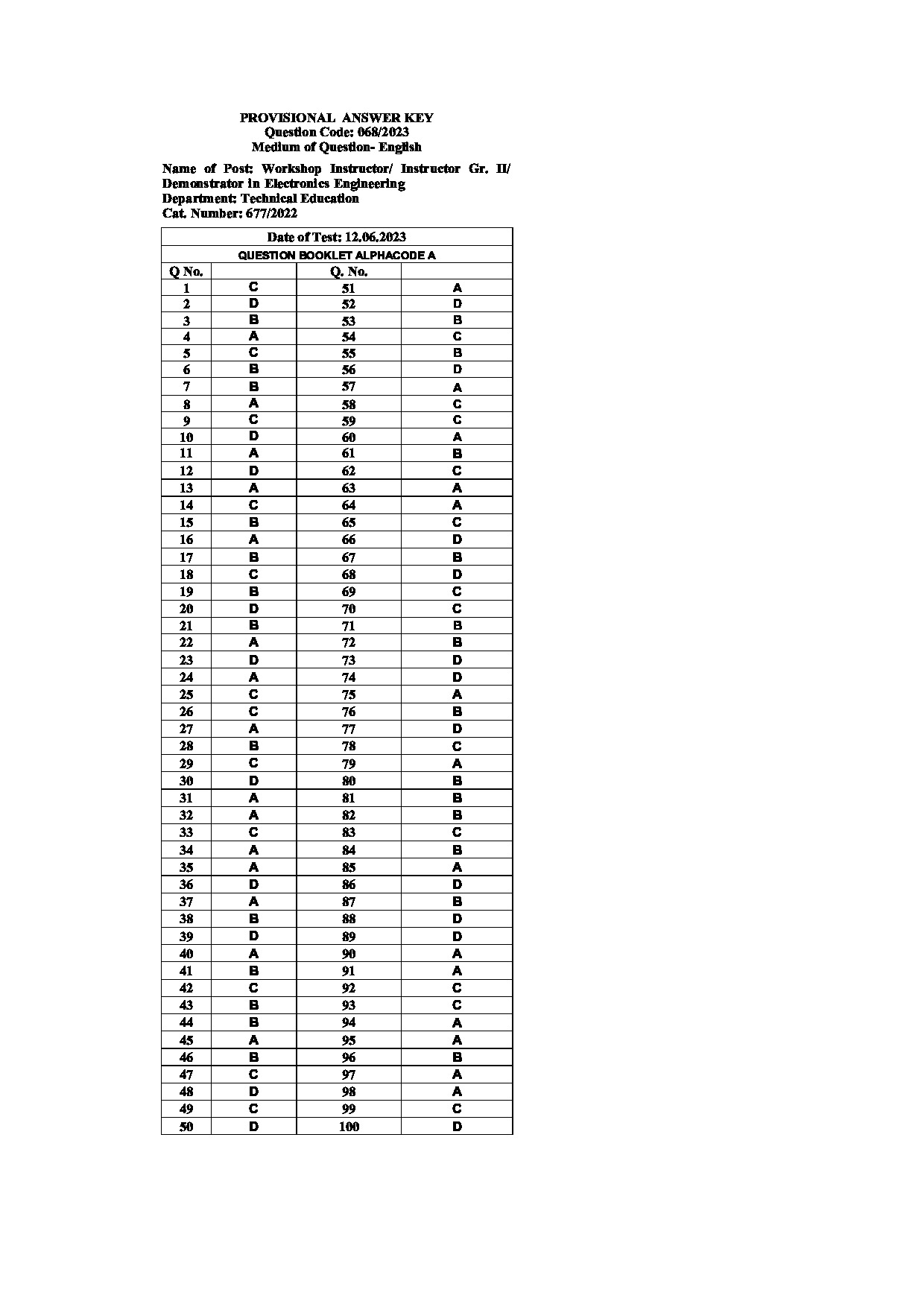 Kerala PSC Answer Key - Full Time Junior Language Teacher Sanskrit - Education